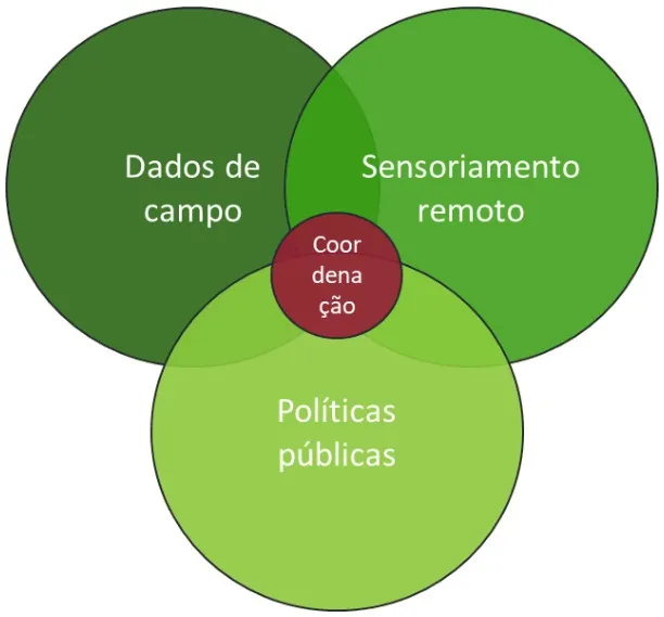Como trabalhamos